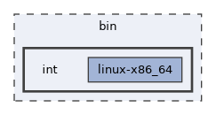 bin/int