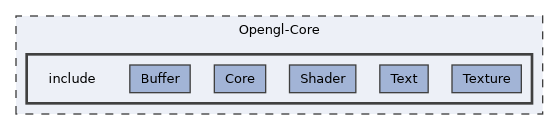 Opengl-Core/include