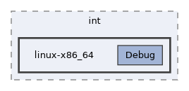 bin/int/linux-x86_64