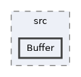 Opengl-Core/src/Buffer